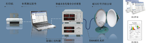 大功率LED聯(lián)排燈快速光色電參數測試系統(tǒng)